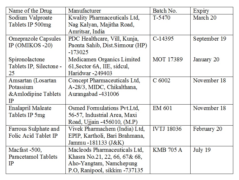 banned-drugs