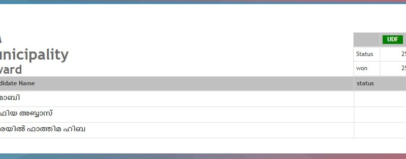 karinkallathani-division-valanchery-result-2025