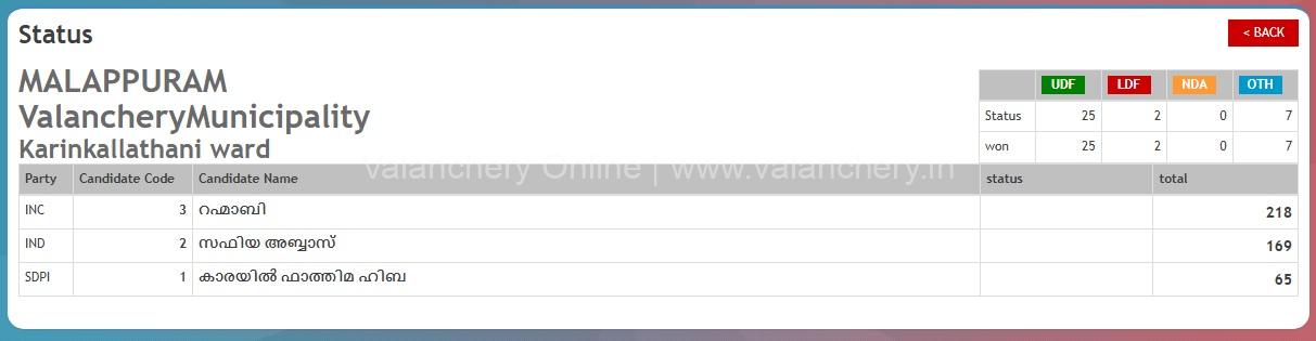 karinkallathani-division-valanchery-result-2025