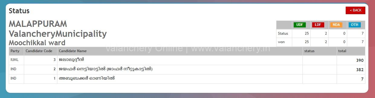 moochikkal-ward-2025